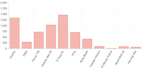 fb-posts-average