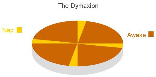 The Dymaxion Sleeping Cycle