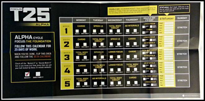 T25 Alpha Chart