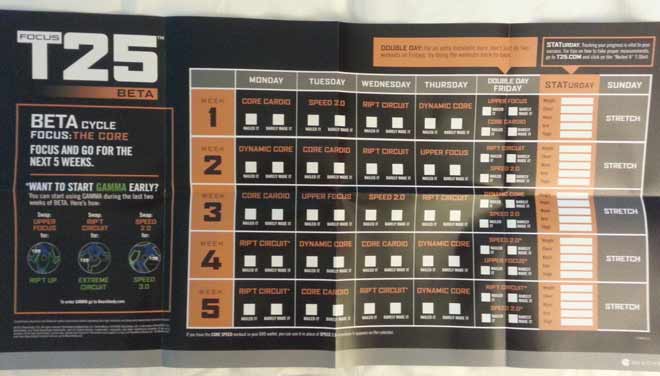 T25 Alpha Chart