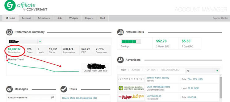 This is a dashboard from one of the affiliate networks generating revenue. The others followed the same curve.