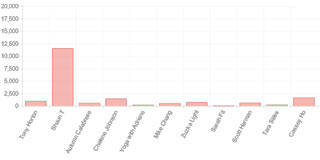 fb-posts-likes