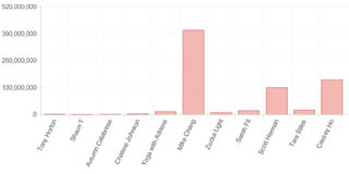 youtube-views