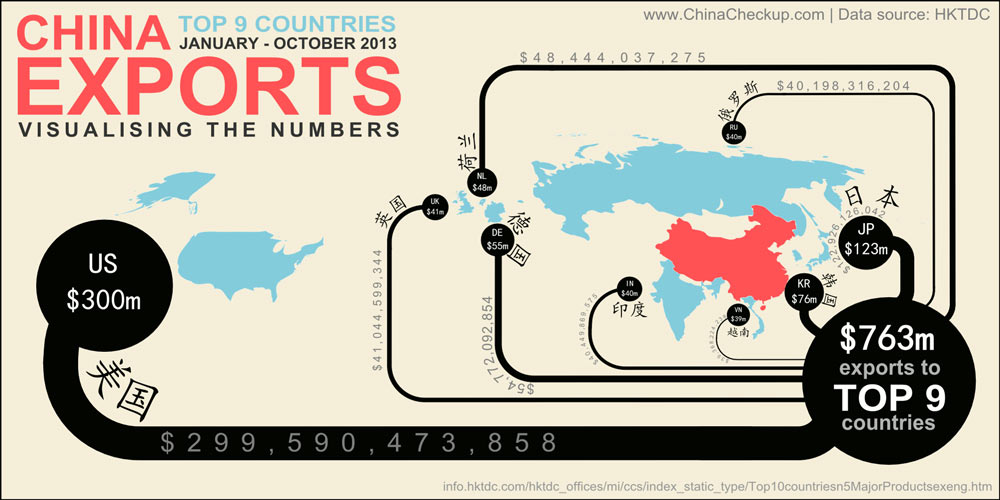 china-checkup-china-export-countries-infographic