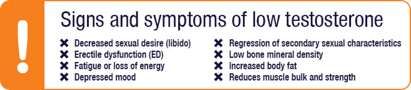 signs-and-symptoms-graphic
