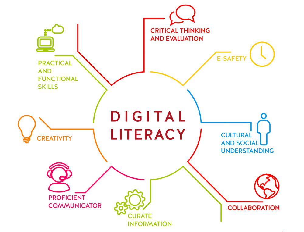 digital-literacy