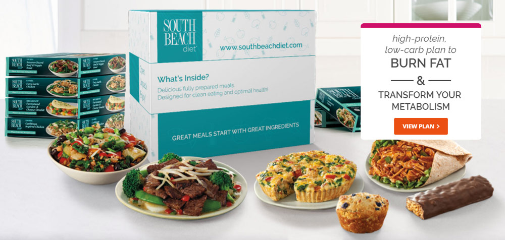 South Beach Diet Review2
