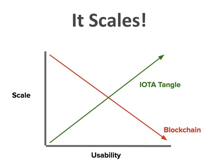 Iota Scales
